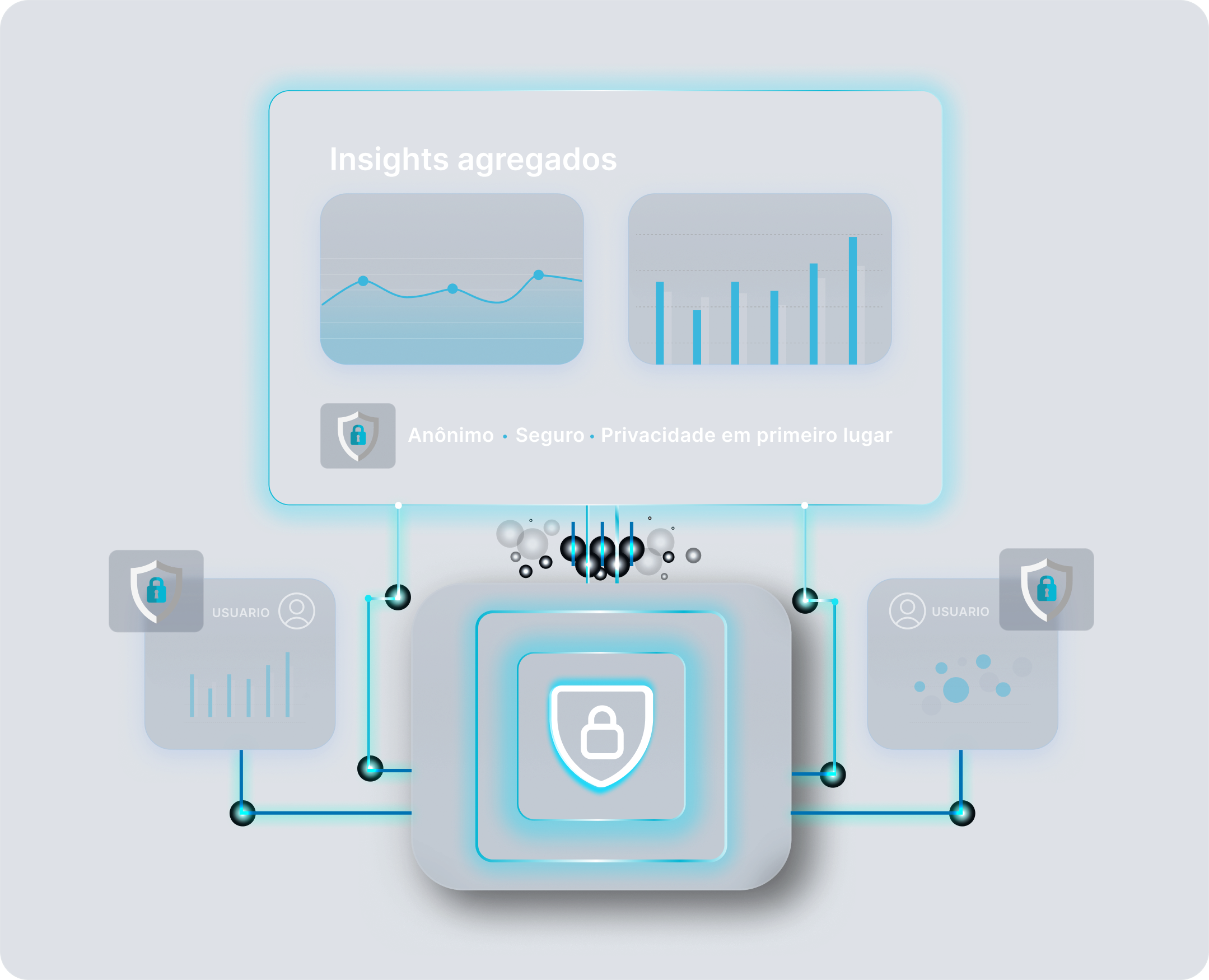 Arg Privacy by Design