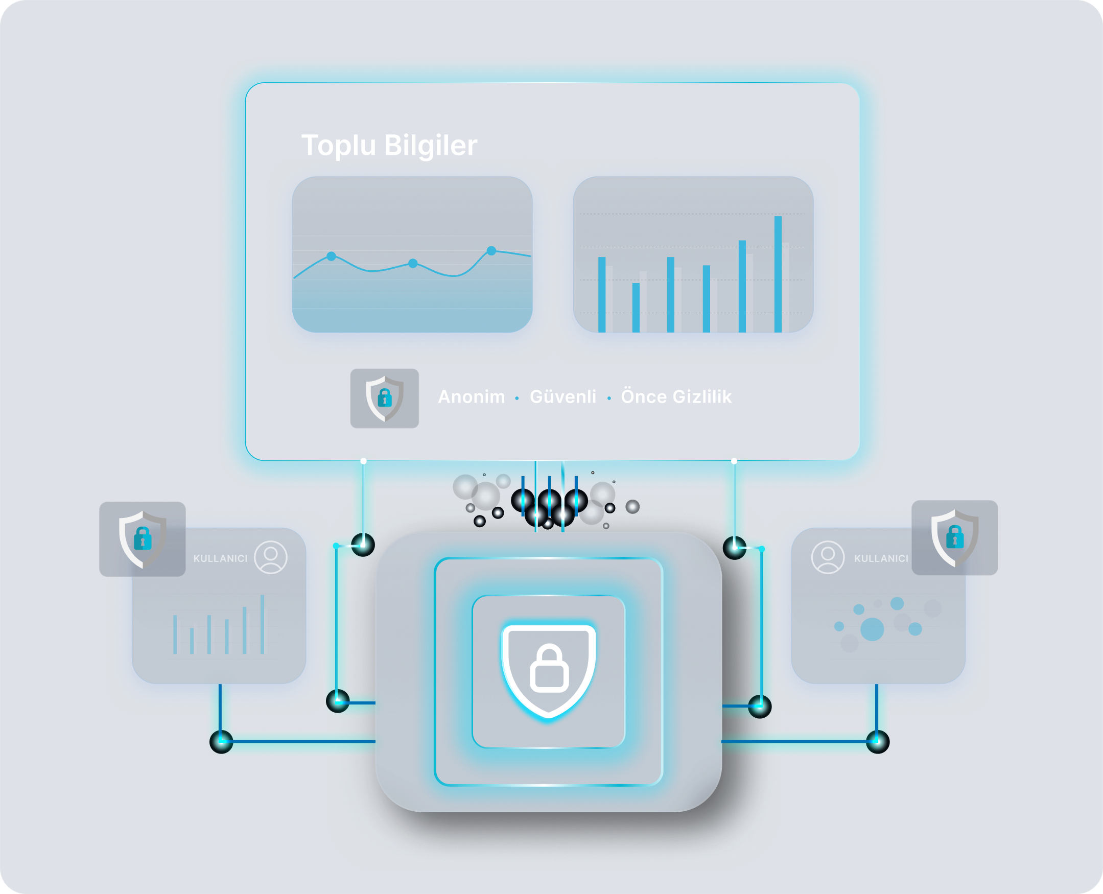 Turkey Privacy by Design