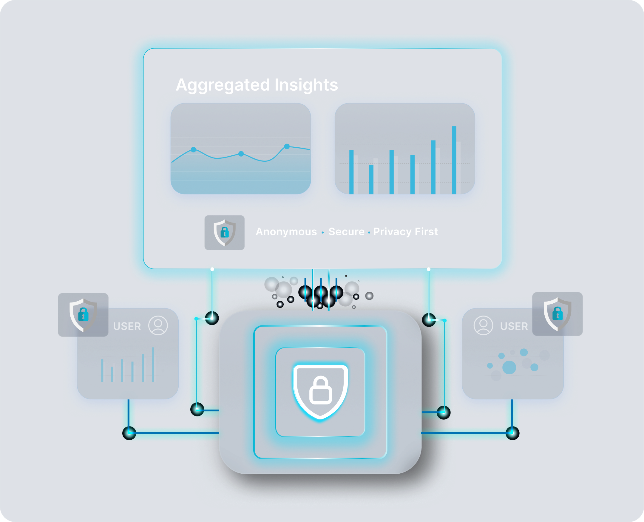 Privacy by Design
