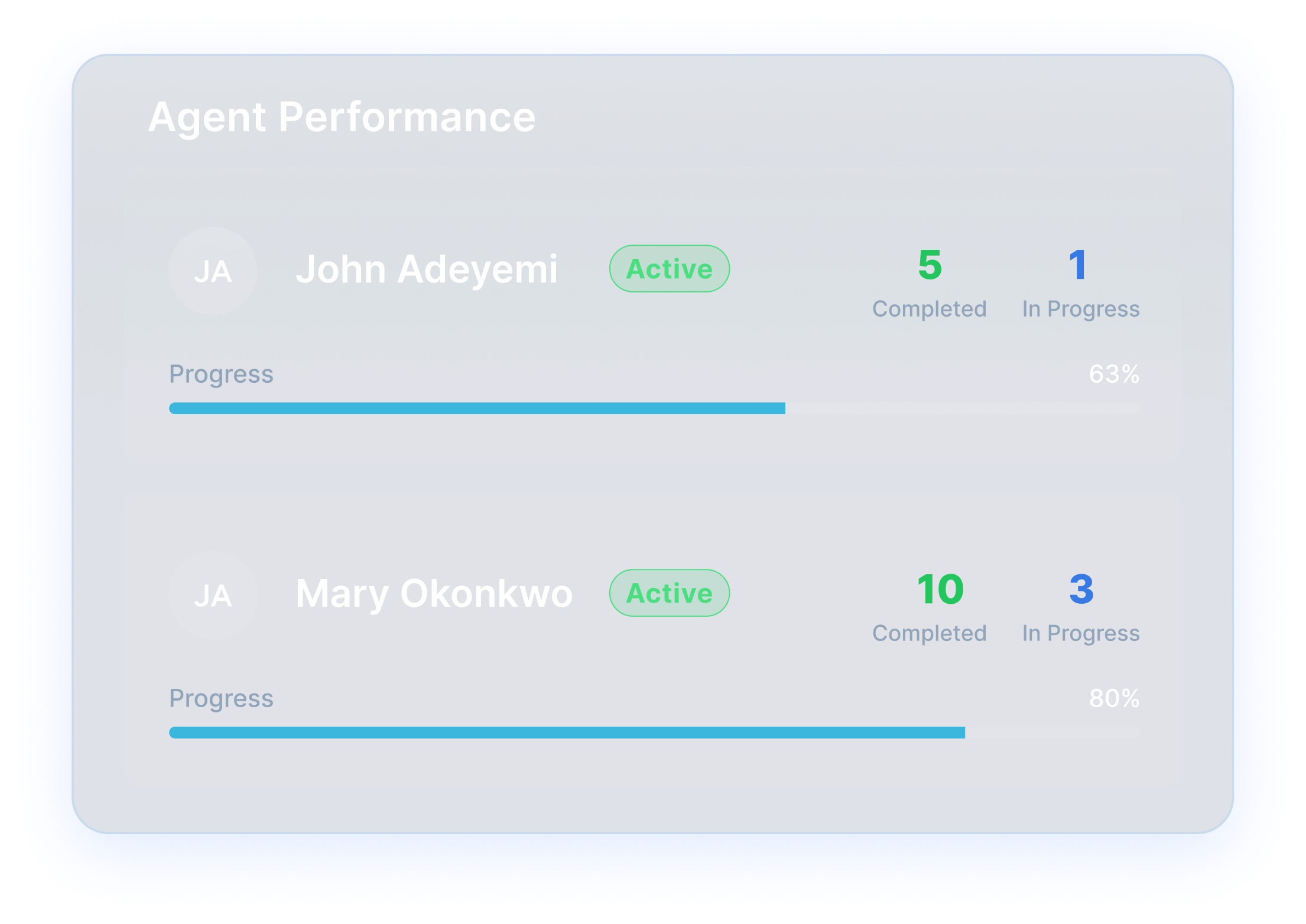 SFA Data Performance v2