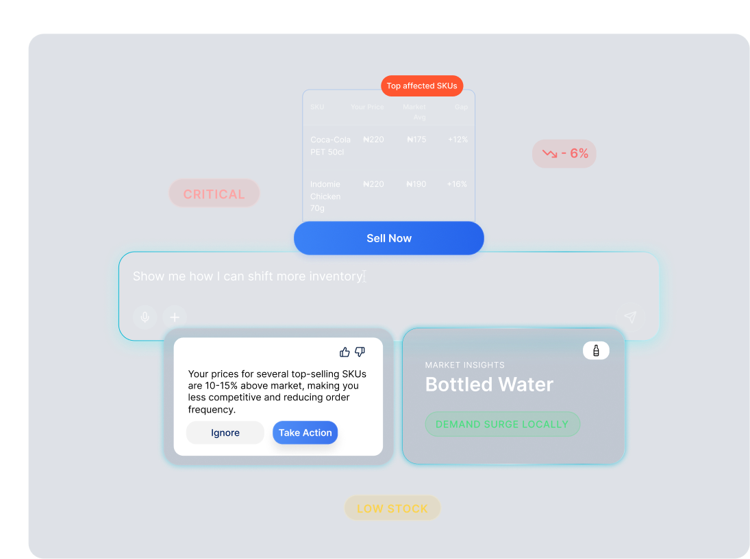 Unlock trapped capital
