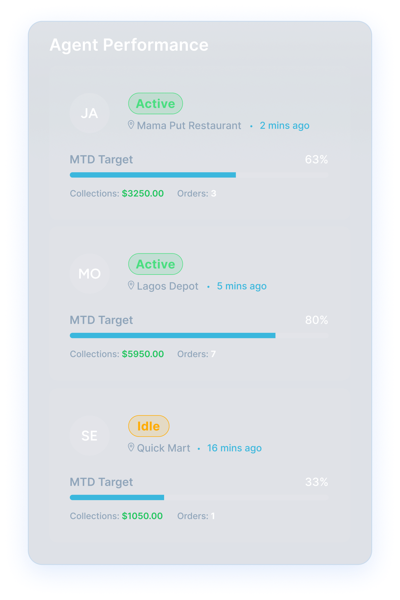 Agent-performance Eng