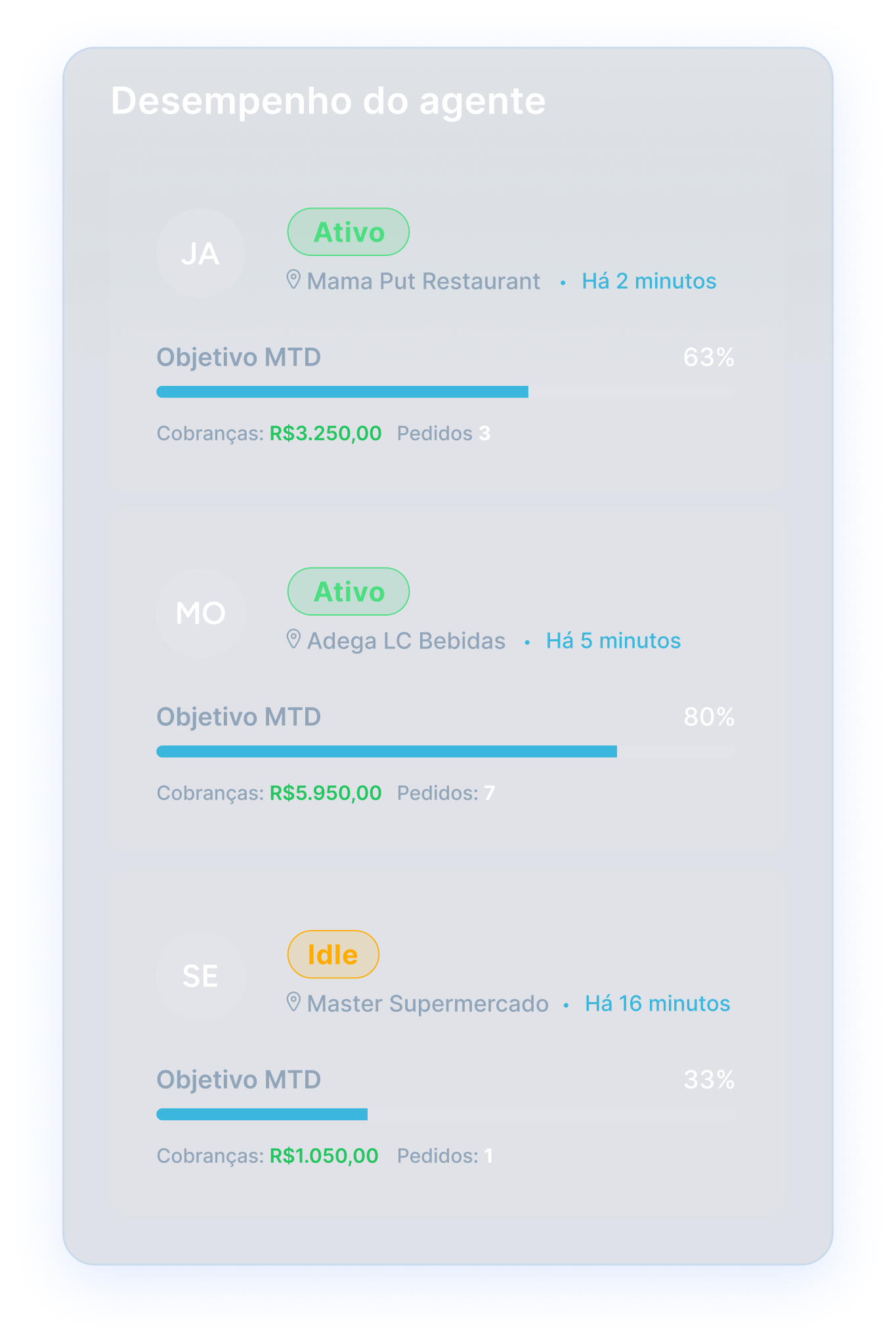 Brazil-data-performance
